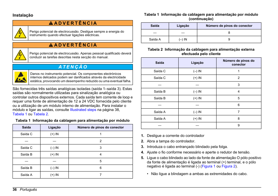 Instalação | Hach-Lange SC 200 Active 4-20 mA Output Module User Manual User Manual | Page 36 / 148