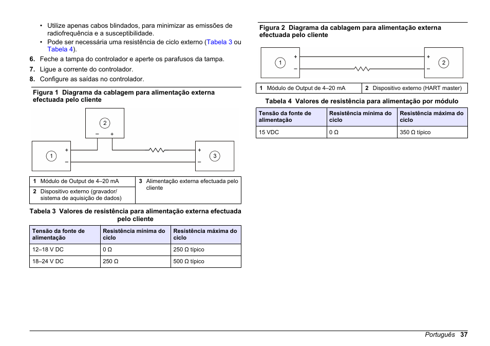 Funcionamento, Figura 1, Figura 2 | Hach-Lange SC 200 Active 4-20 mA Output Module User Manual User Manual | Page 37 / 148