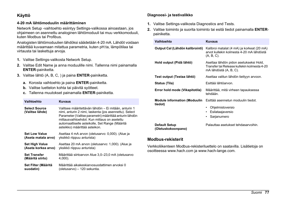 Käyttö, 20 ma lähtömoduulin määrittäminen, Diagnoosi- ja testivalikko | Modbus-rekisterit | Hach-Lange SC 200 Active 4-20 mA Output Module User Manual User Manual | Page 77 / 148