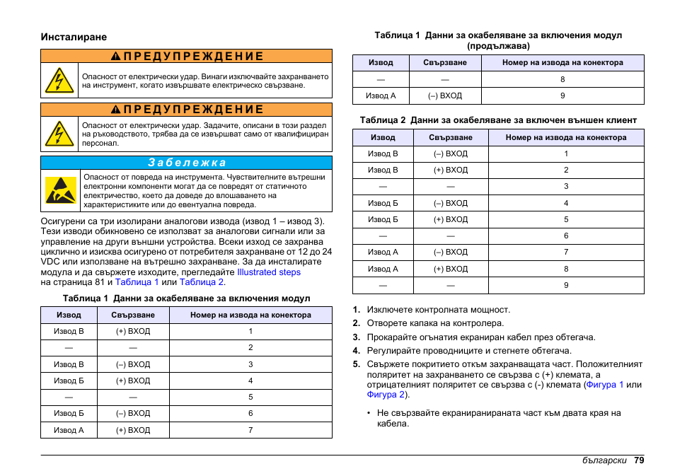 Инсталиране | Hach-Lange SC 200 Active 4-20 mA Output Module User Manual User Manual | Page 79 / 148