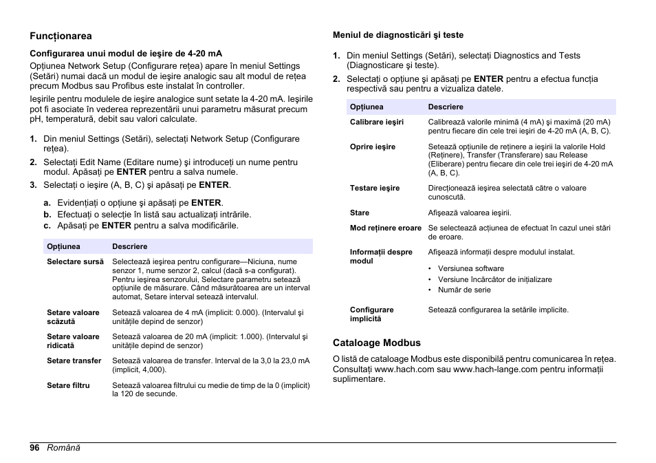 Funcţionarea, Configurarea unui modul de ieşire de 4-20 ma, Meniul de diagnosticări şi teste | Cataloage modbus | Hach-Lange SC 200 Active 4-20 mA Output Module User Manual User Manual | Page 96 / 148