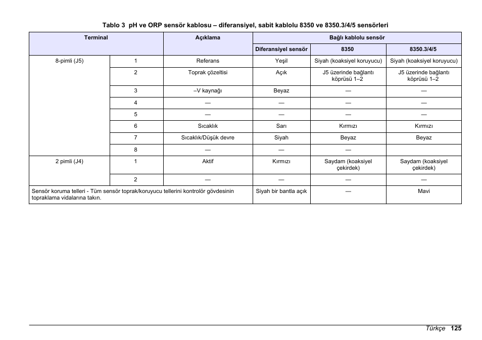 Hach-Lange SC 200 pH_ORP_DO Module User Manual User Manual | Page 125 / 166