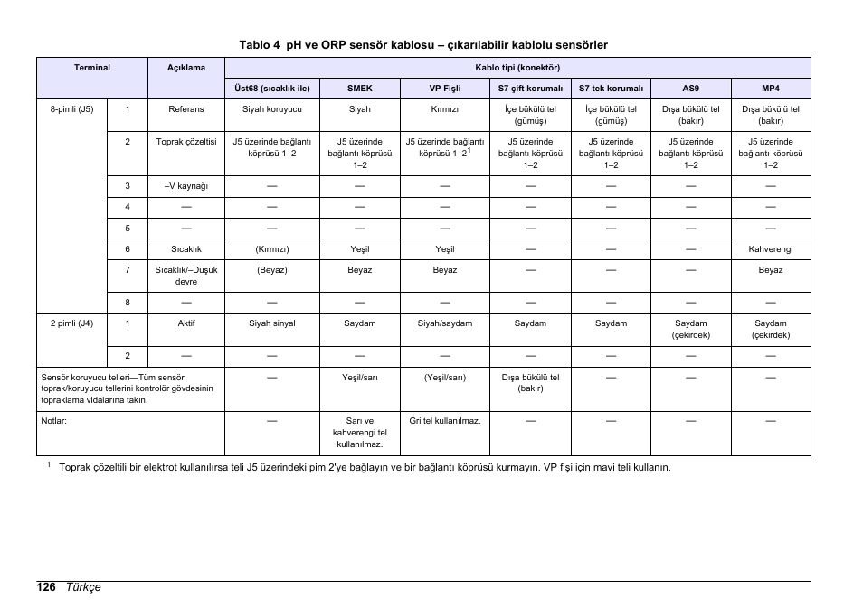 Hach-Lange SC 200 pH_ORP_DO Module User Manual User Manual | Page 126 / 166