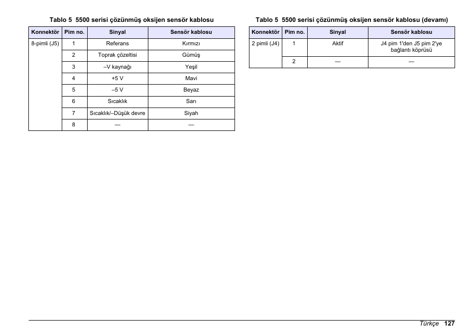 Hach-Lange SC 200 pH_ORP_DO Module User Manual User Manual | Page 127 / 166