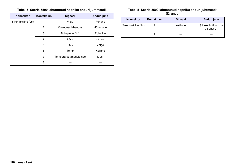 Tabel 5 | Hach-Lange SC 200 pH_ORP_DO Module User Manual User Manual | Page 162 / 166