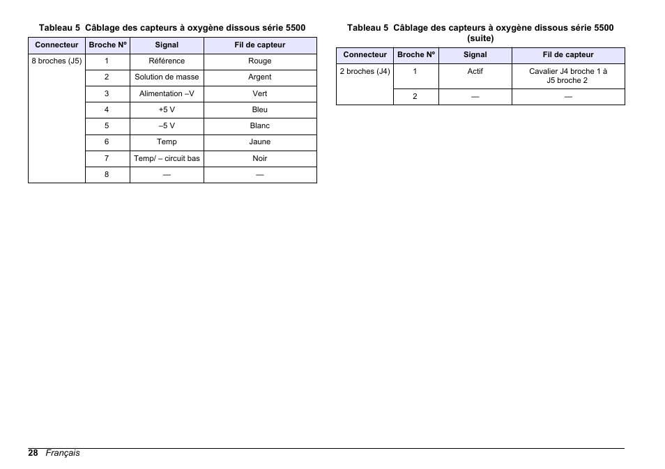 Tableau 5 | Hach-Lange SC 200 pH_ORP_DO Module User Manual User Manual | Page 28 / 166