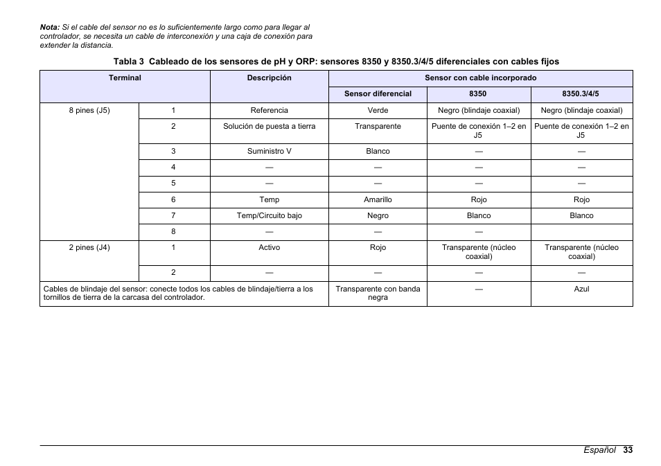 Sensores de ph y orp con cables incorporados, Tabla 3 | Hach-Lange SC 200 pH_ORP_DO Module User Manual User Manual | Page 33 / 166