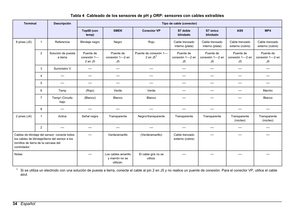 Tabla 4 | Hach-Lange SC 200 pH_ORP_DO Module User Manual User Manual | Page 34 / 166