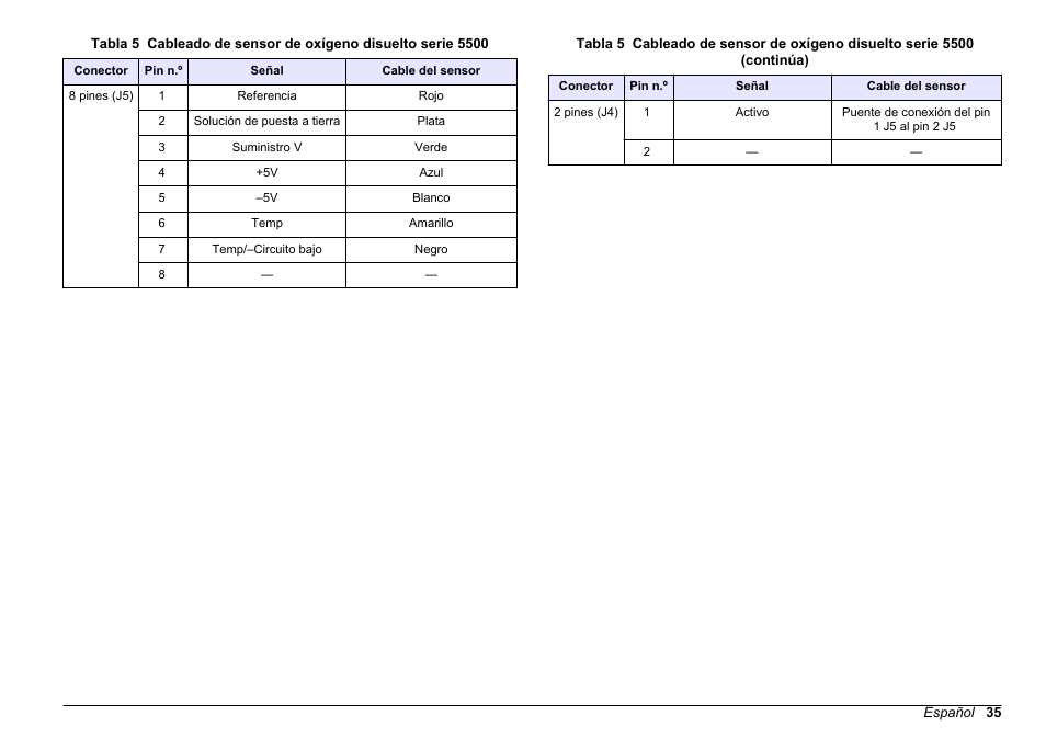 Tabla 5 | Hach-Lange SC 200 pH_ORP_DO Module User Manual User Manual | Page 35 / 166