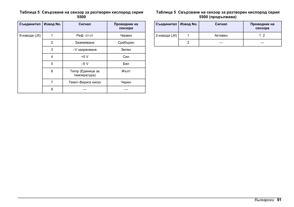 D5500, Таблица 5 | Hach-Lange SC 200 pH_ORP_DO Module User Manual User Manual | Page 91 / 166