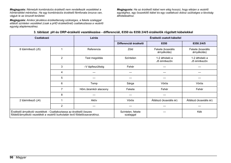 Hach-Lange SC 200 pH_ORP_DO Module User Manual User Manual | Page 96 / 166