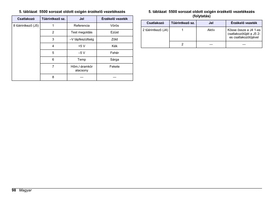 Hach-Lange SC 200 pH_ORP_DO Module User Manual User Manual | Page 98 / 166