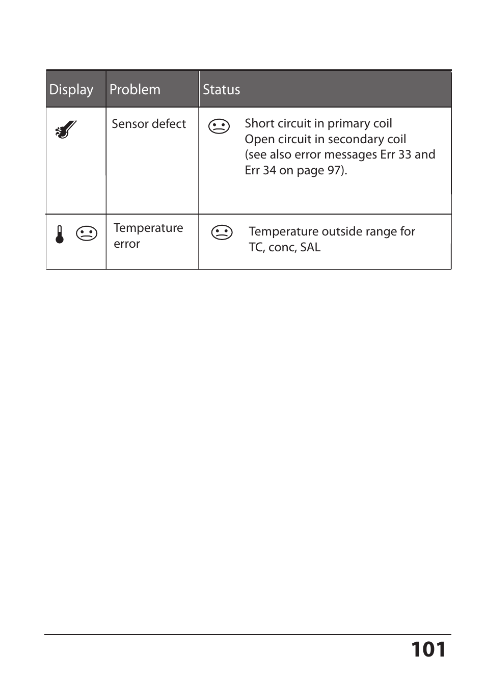 Hach-Lange SI794 I User Manual User Manual | Page 101 / 128