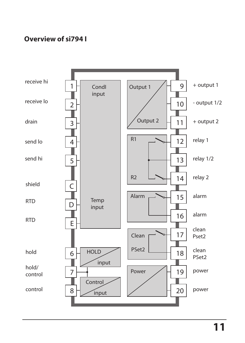 Overview of si794 i | Hach-Lange SI794 I User Manual User Manual | Page 11 / 128