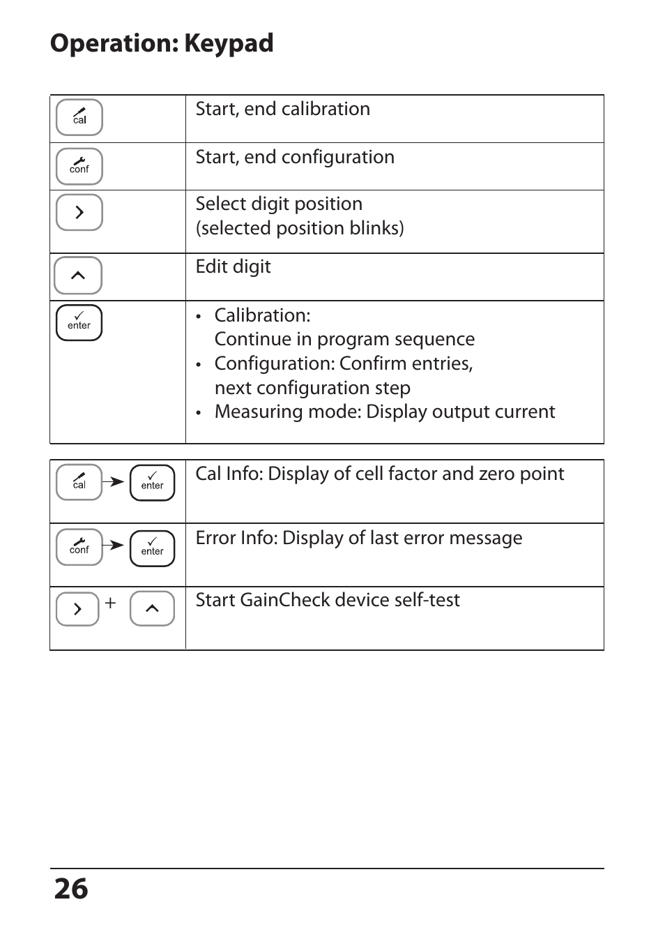 Operation: keypad | Hach-Lange SI794 I User Manual User Manual | Page 26 / 128