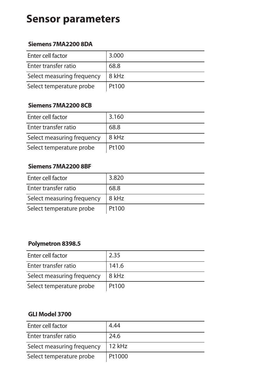 Sensor parameters | Hach-Lange SI794 I User Manual User Manual | Page 33 / 128