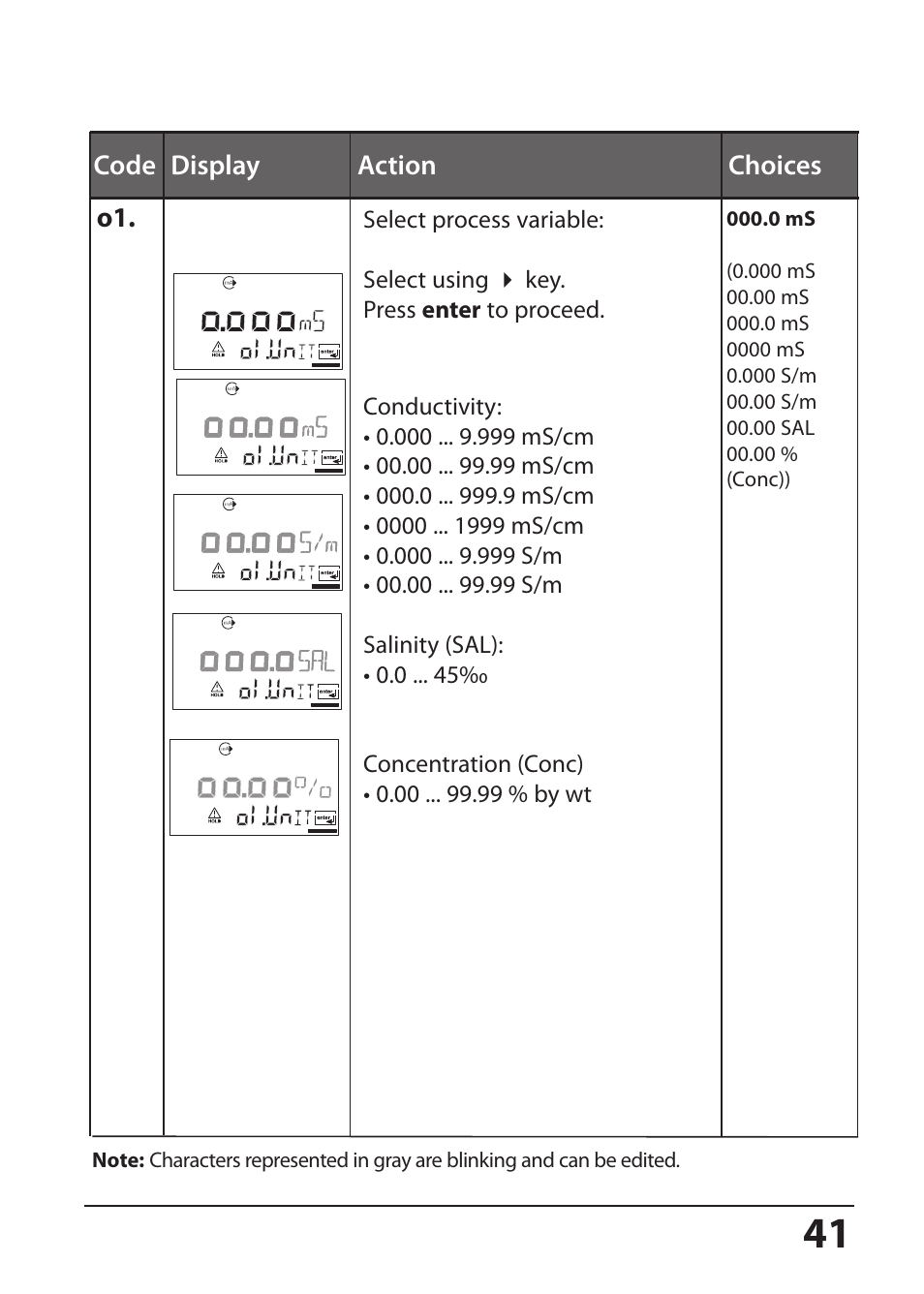 Hach-Lange SI794 I User Manual User Manual | Page 41 / 128