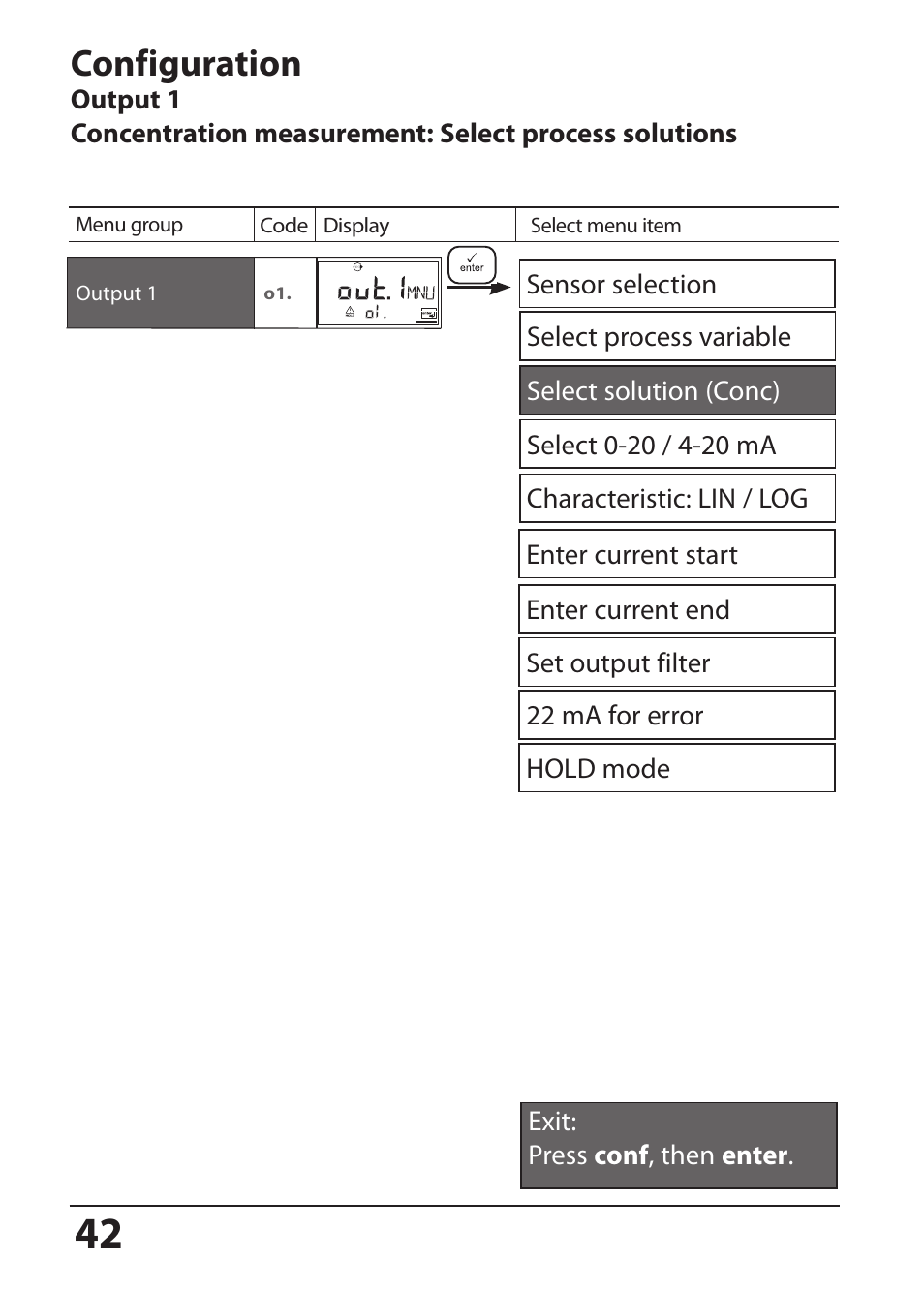 Configuration | Hach-Lange SI794 I User Manual User Manual | Page 42 / 128