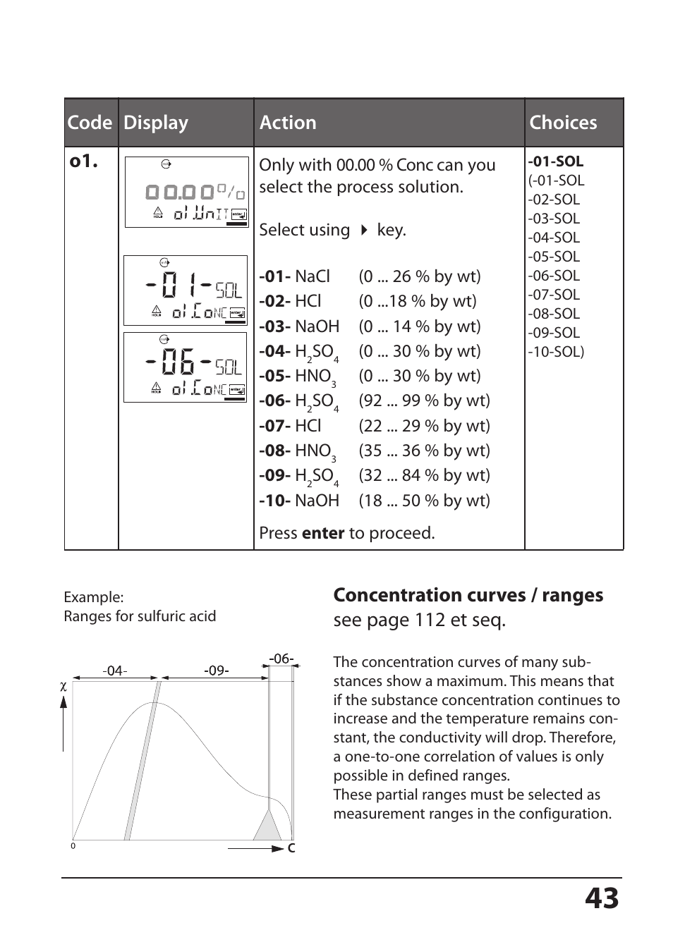 Code display action choices o1, Concentration curves / ranges see page 112 et seq | Hach-Lange SI794 I User Manual User Manual | Page 43 / 128