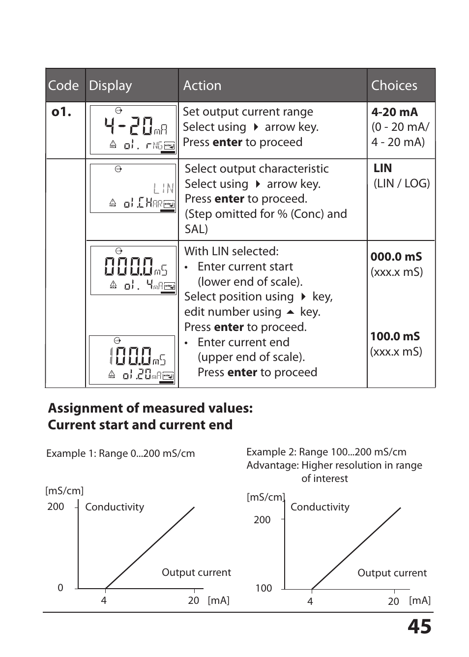 Hach-Lange SI794 I User Manual User Manual | Page 45 / 128