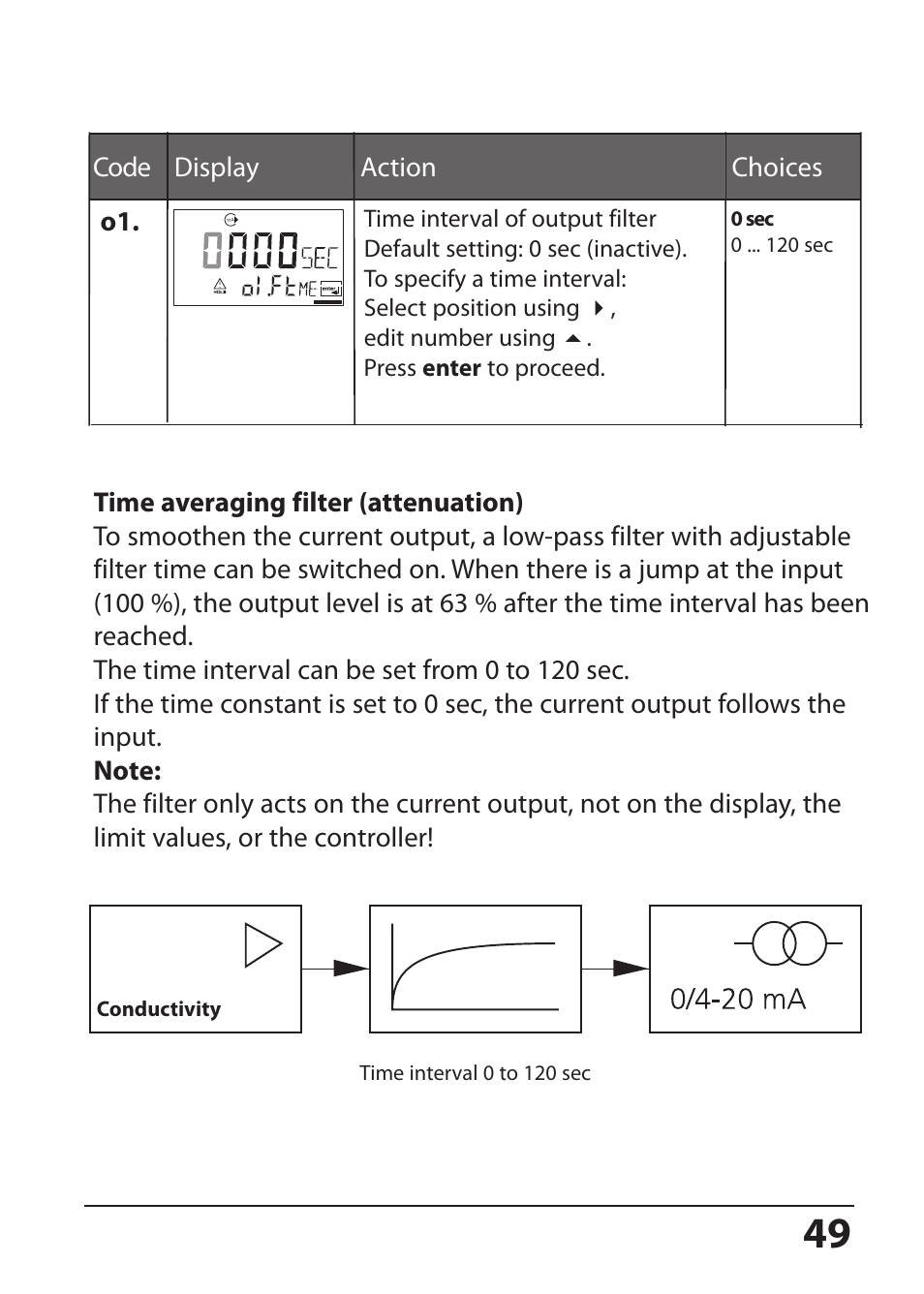 Hach-Lange SI794 I User Manual User Manual | Page 49 / 128
