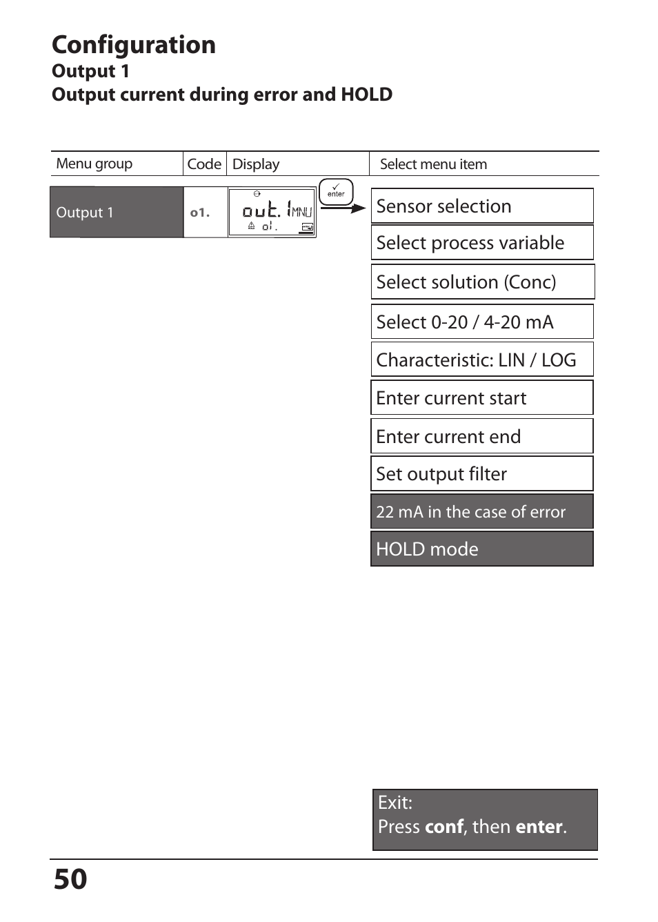 Output 1 output current during error and hold, Configuration | Hach-Lange SI794 I User Manual User Manual | Page 50 / 128