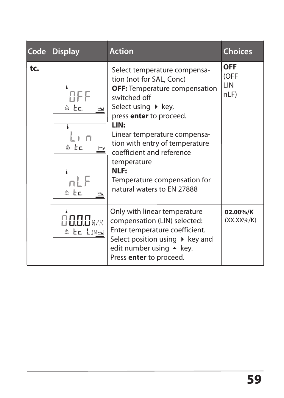 Hach-Lange SI794 I User Manual User Manual | Page 59 / 128