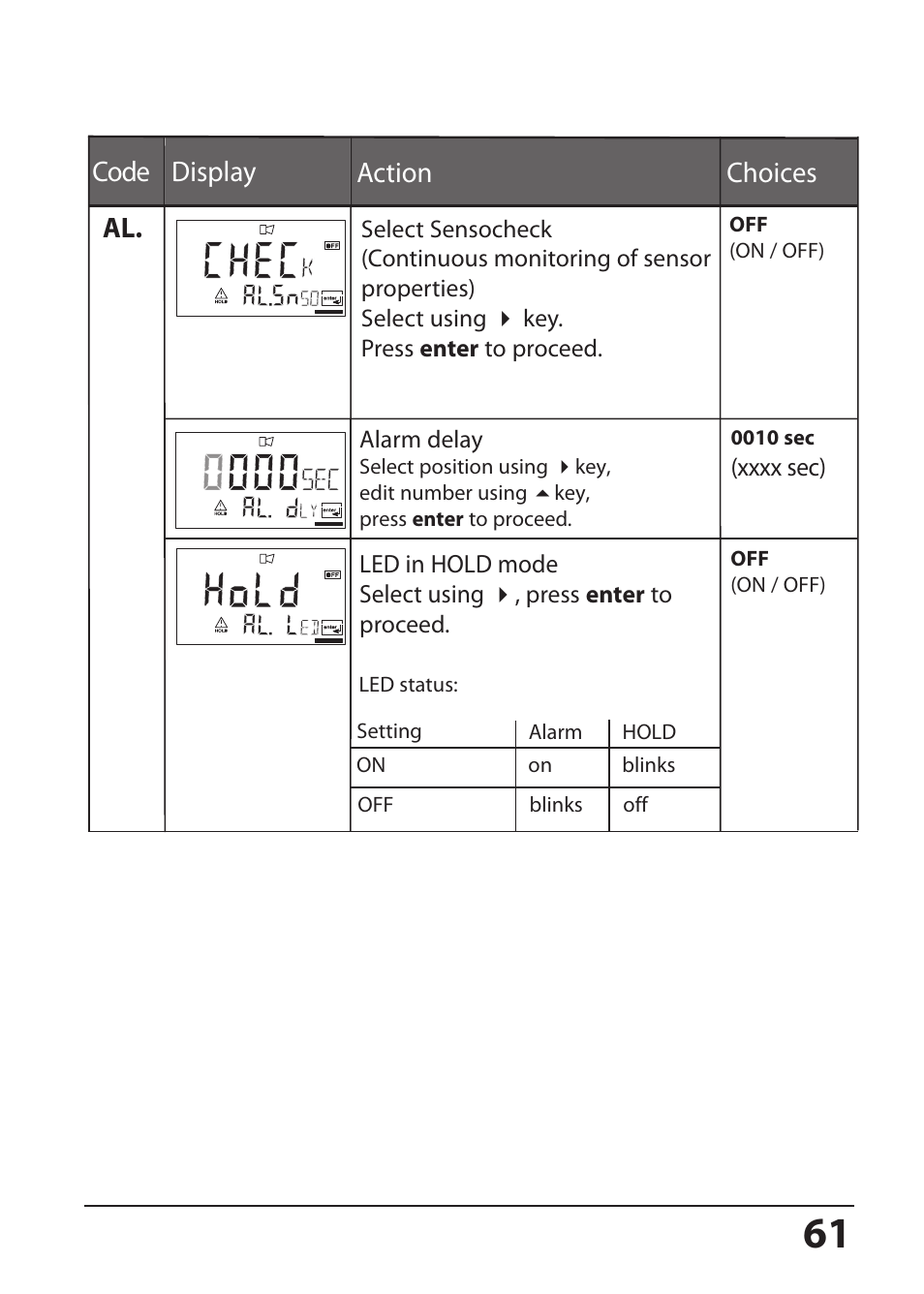 Code display action choices | Hach-Lange SI794 I User Manual User Manual | Page 61 / 128