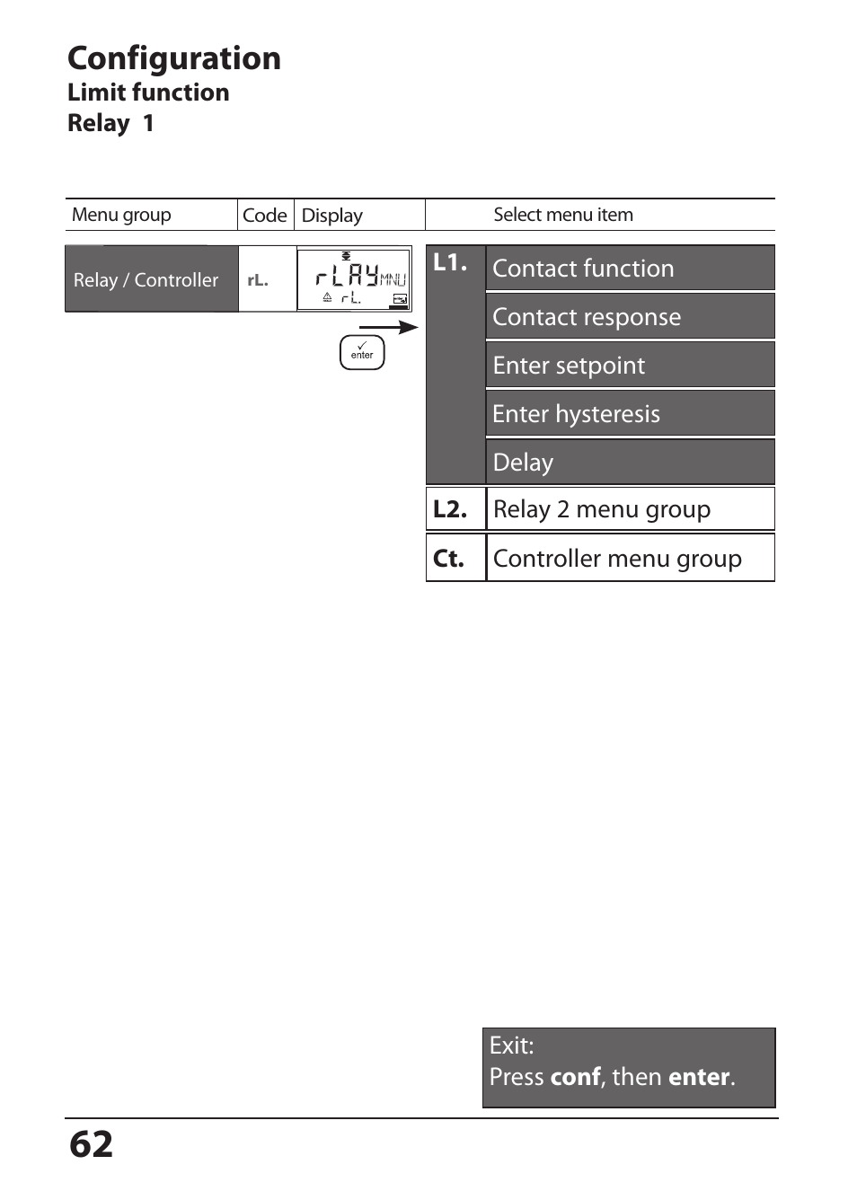 Limit function relay 1, Configuration | Hach-Lange SI794 I User Manual User Manual | Page 62 / 128