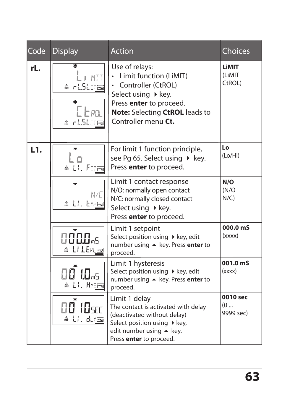 Code display action choices rl | Hach-Lange SI794 I User Manual User Manual | Page 63 / 128