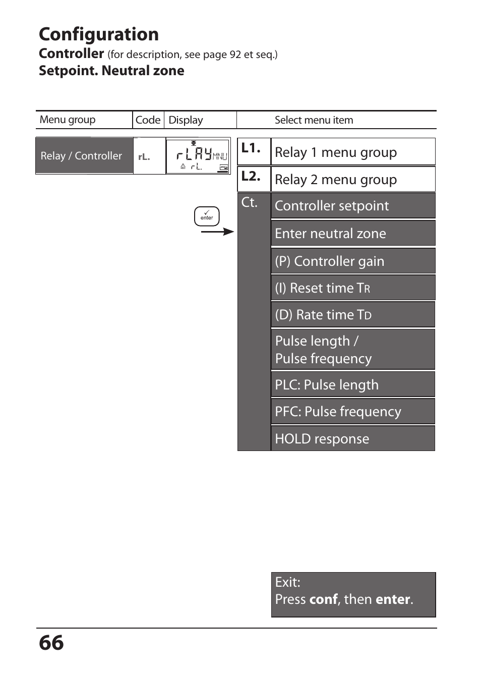 Configuration | Hach-Lange SI794 I User Manual User Manual | Page 66 / 128