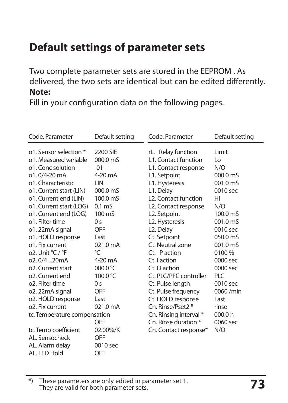 Default settings of parameter sets | Hach-Lange SI794 I User Manual User Manual | Page 73 / 128