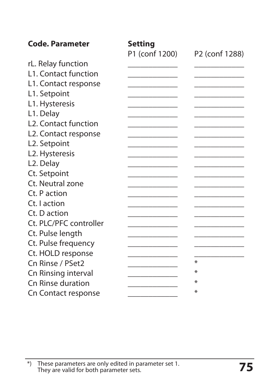 Hach-Lange SI794 I User Manual User Manual | Page 75 / 128