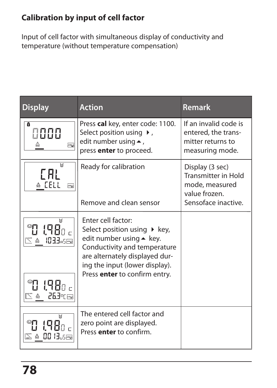 Calibration by input of cell factor | Hach-Lange SI794 I User Manual User Manual | Page 78 / 128