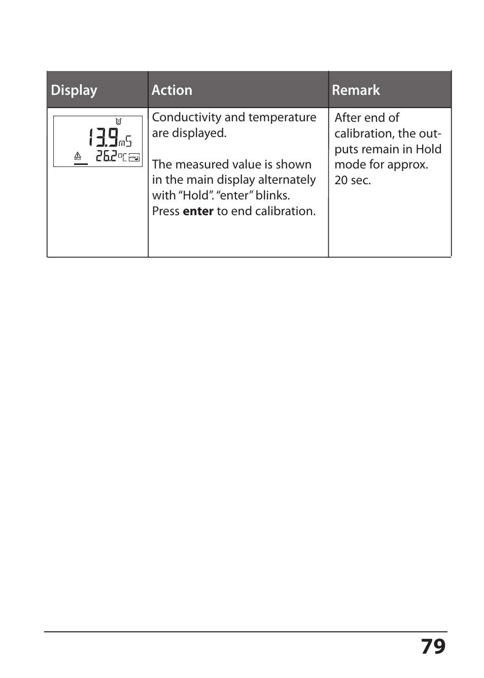 Hach-Lange SI794 I User Manual User Manual | Page 79 / 128