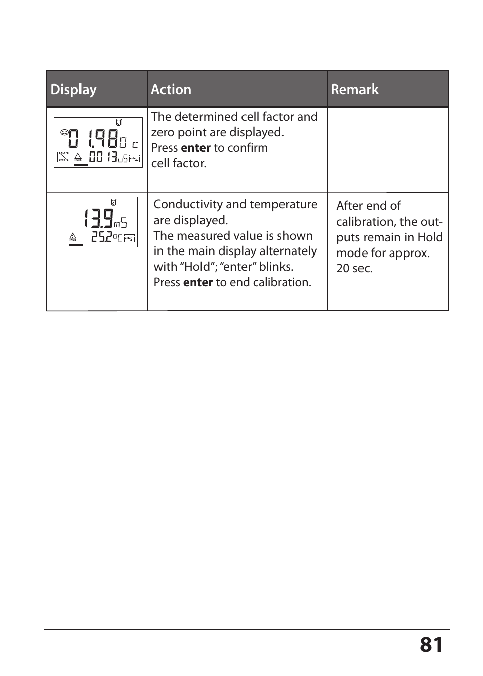 Hach-Lange SI794 I User Manual User Manual | Page 81 / 128