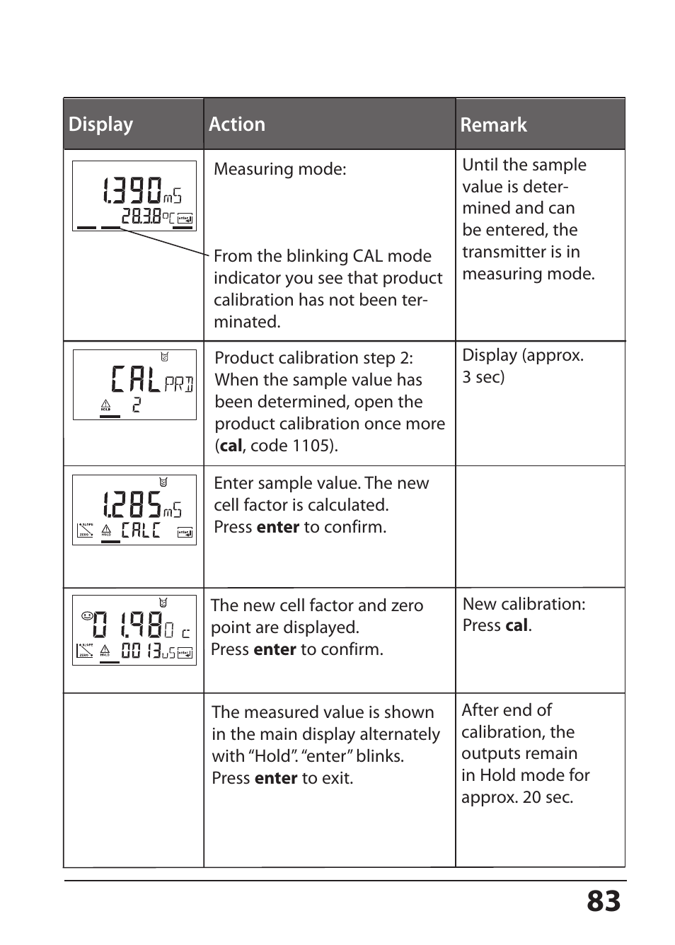 Hach-Lange SI794 I User Manual User Manual | Page 83 / 128