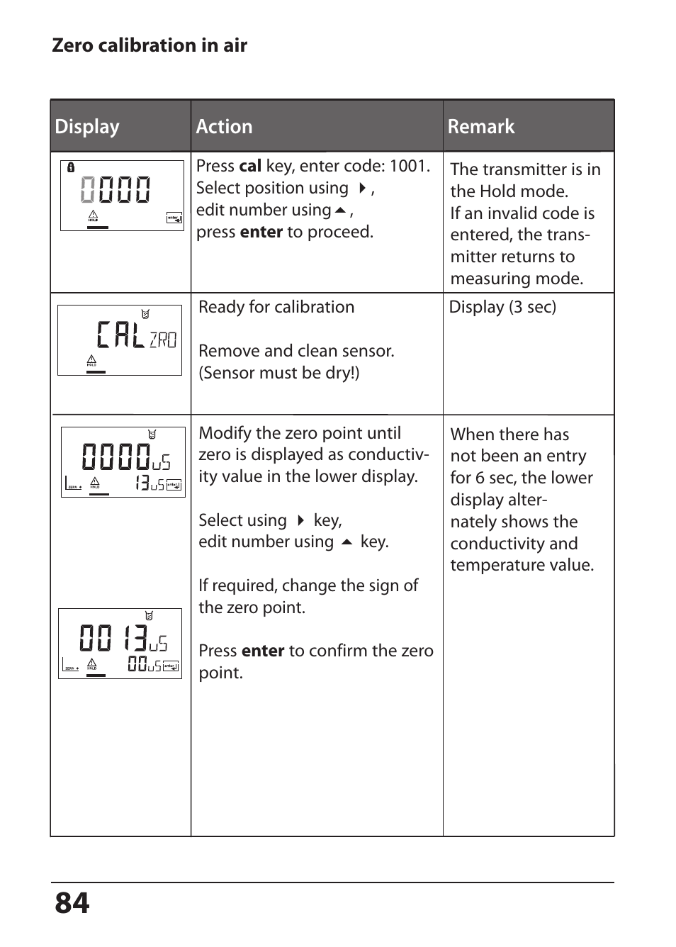 Zero calibration in air | Hach-Lange SI794 I User Manual User Manual | Page 84 / 128
