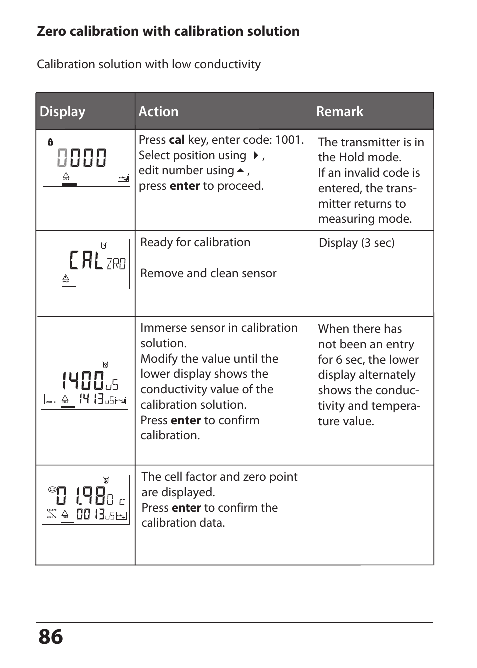 Zero calibration with calibration solution | Hach-Lange SI794 I User Manual User Manual | Page 86 / 128