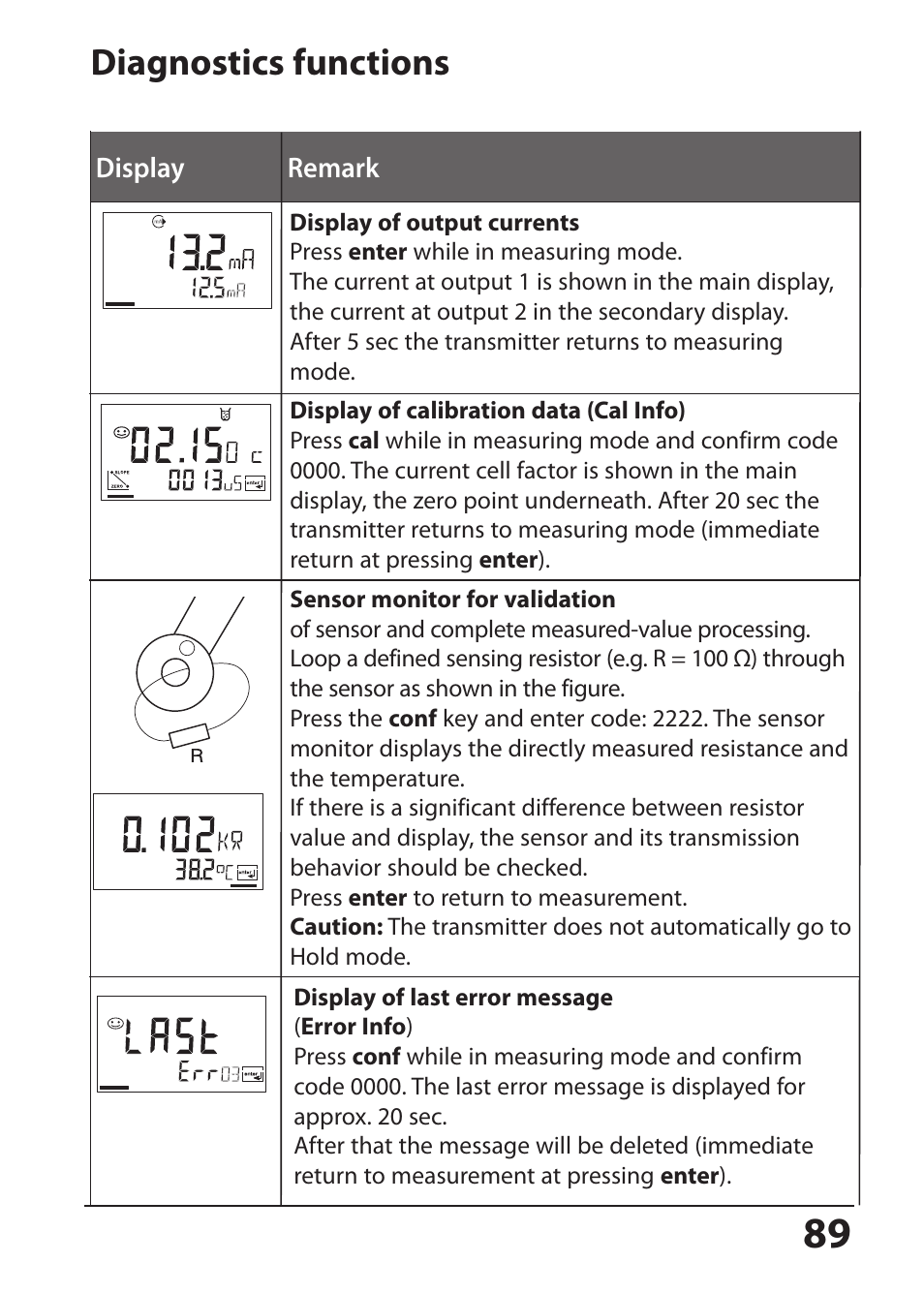 Diagnostics functions | Hach-Lange SI794 I User Manual User Manual | Page 89 / 128