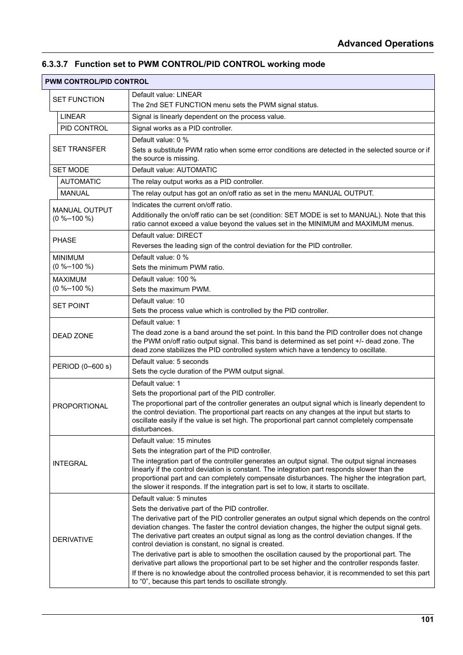 Advanced operations | Hach-Lange SC 1000 User Manual | Page 103 / 152