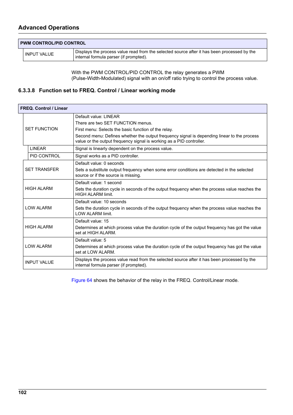 Advanced operations | Hach-Lange SC 1000 User Manual | Page 104 / 152