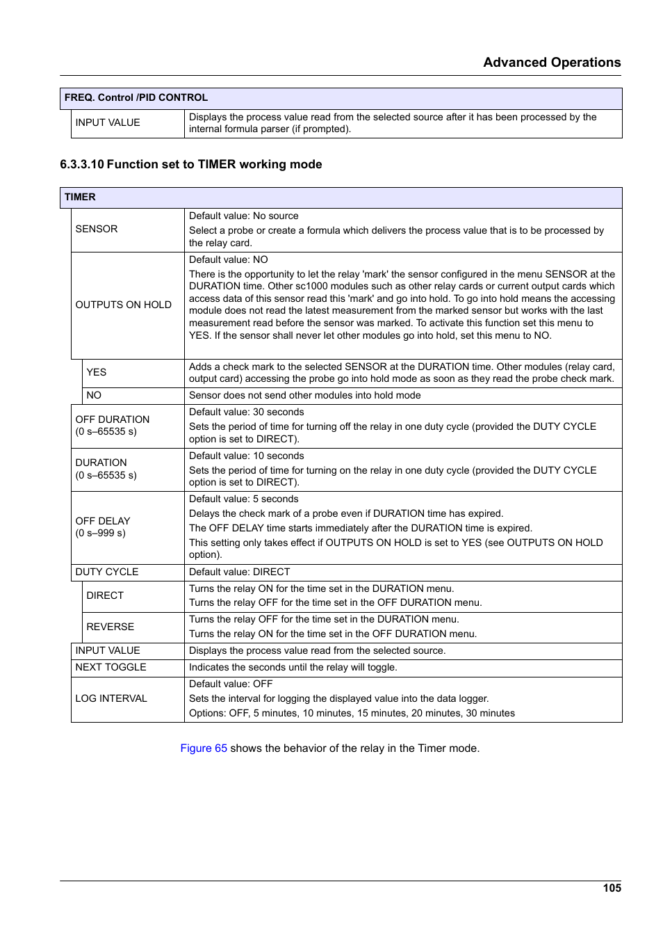 10 function set to timer working mode, Advanced operations | Hach-Lange SC 1000 User Manual | Page 107 / 152