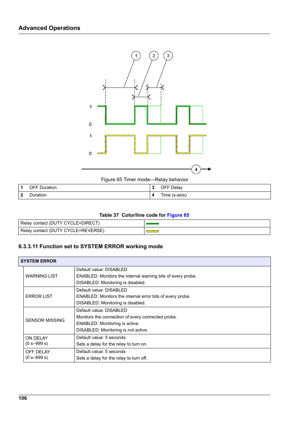 11 function set to system error working mode, Advanced operations | Hach-Lange SC 1000 User Manual | Page 108 / 152