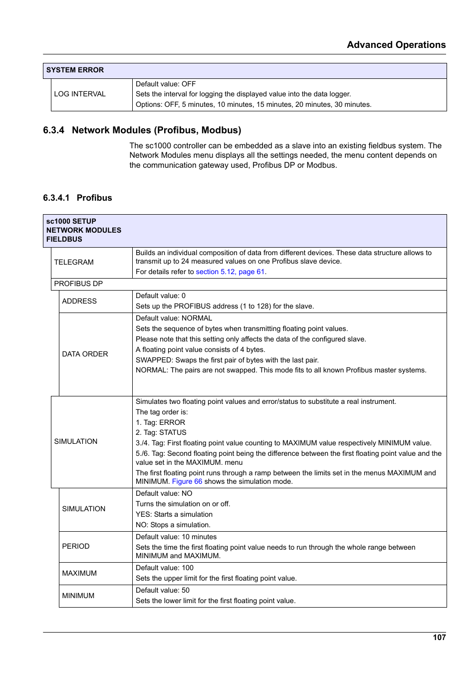 4 network modules (profibus, modbus), 1 profibus, Section 6.3.4.1 | Hach-Lange SC 1000 User Manual | Page 109 / 152