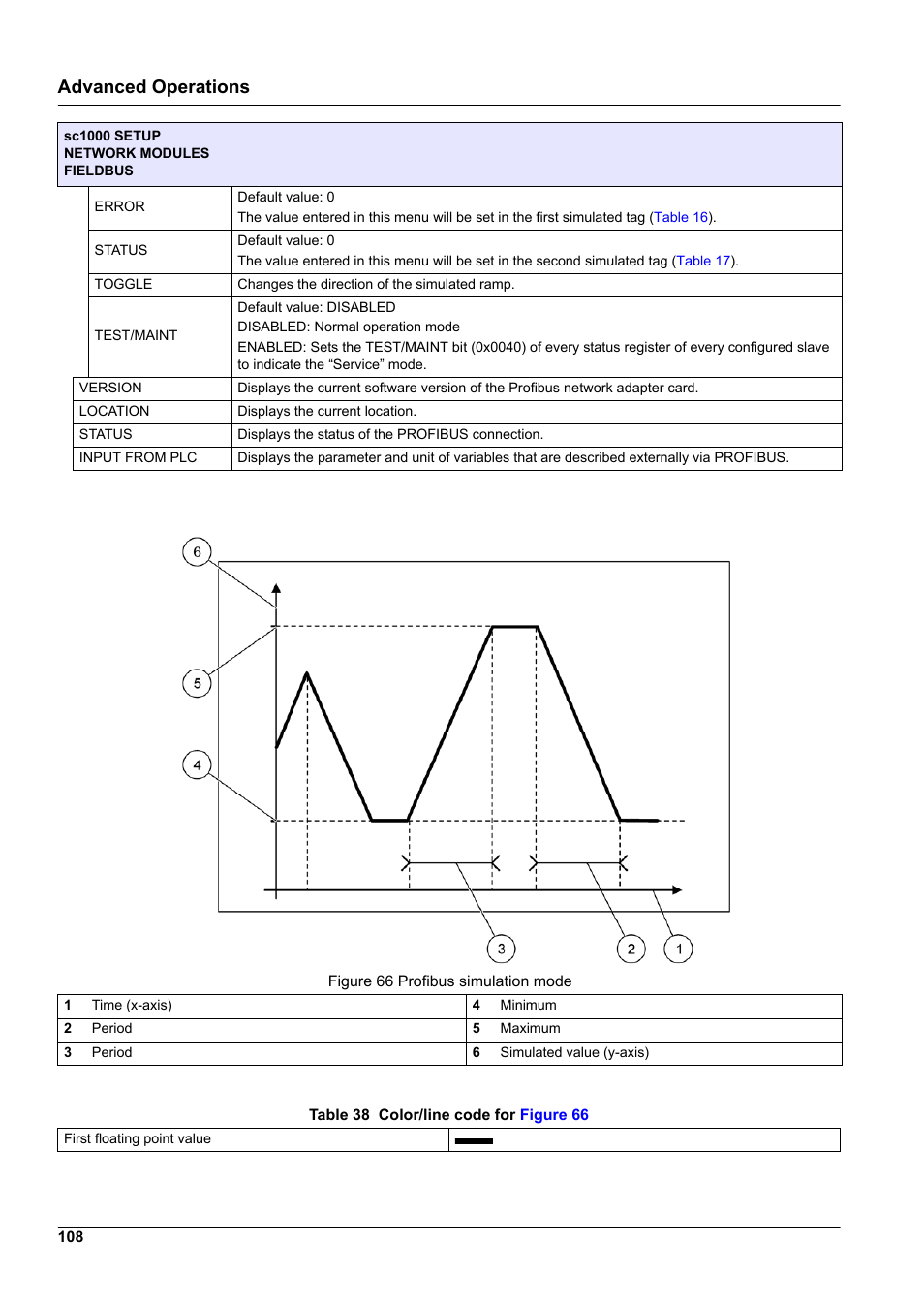 Minimum, Figure 66, Shows | Advanced operations | Hach-Lange SC 1000 User Manual | Page 110 / 152