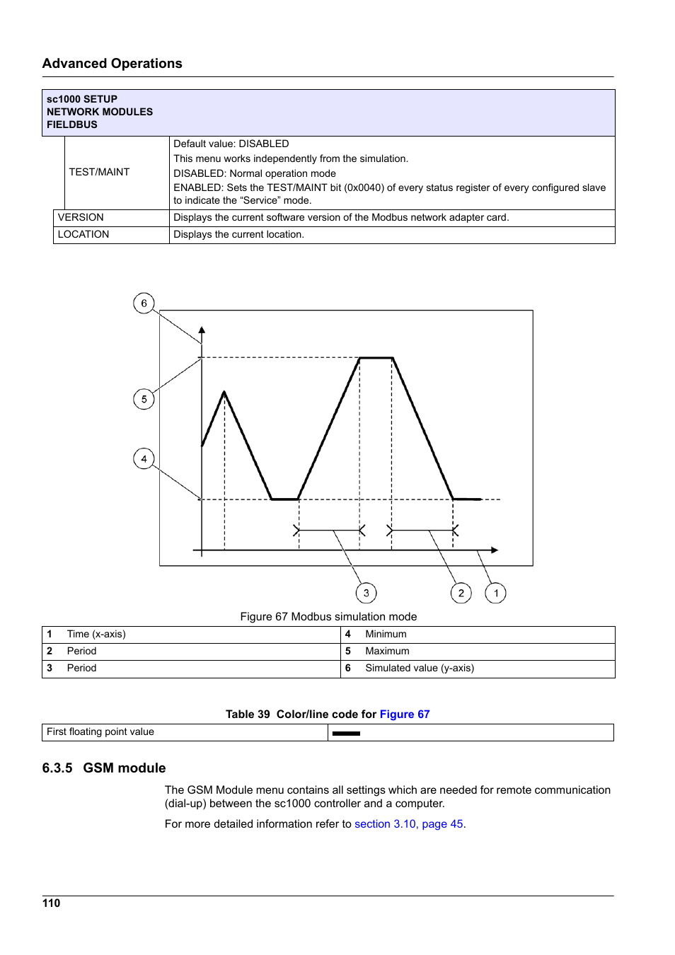 5 gsm module, Minimum, Figure 67 | Shows, Advanced operations 6.3.5 gsm module | Hach-Lange SC 1000 User Manual | Page 112 / 152
