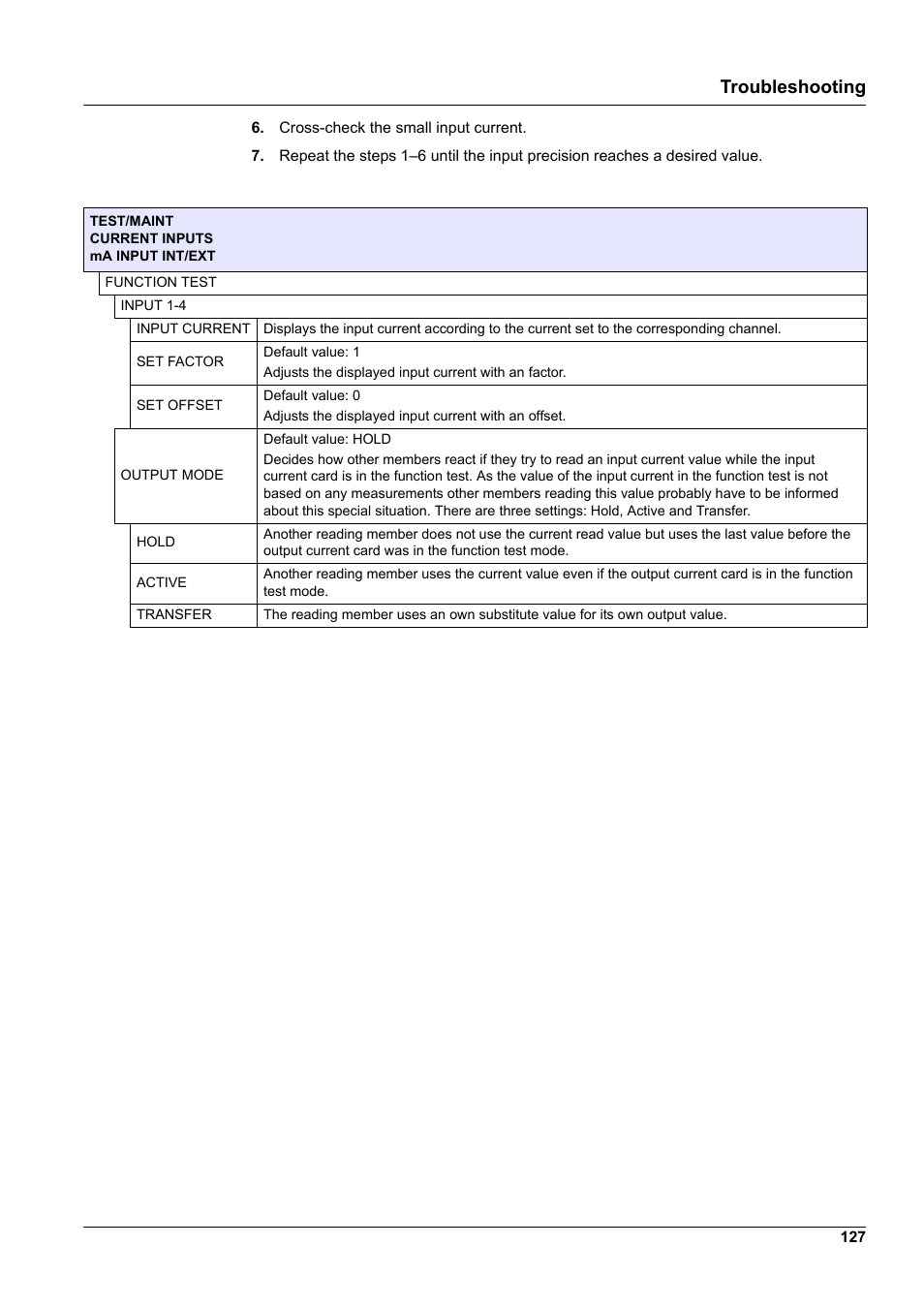 Troubleshooting | Hach-Lange SC 1000 User Manual | Page 129 / 152
