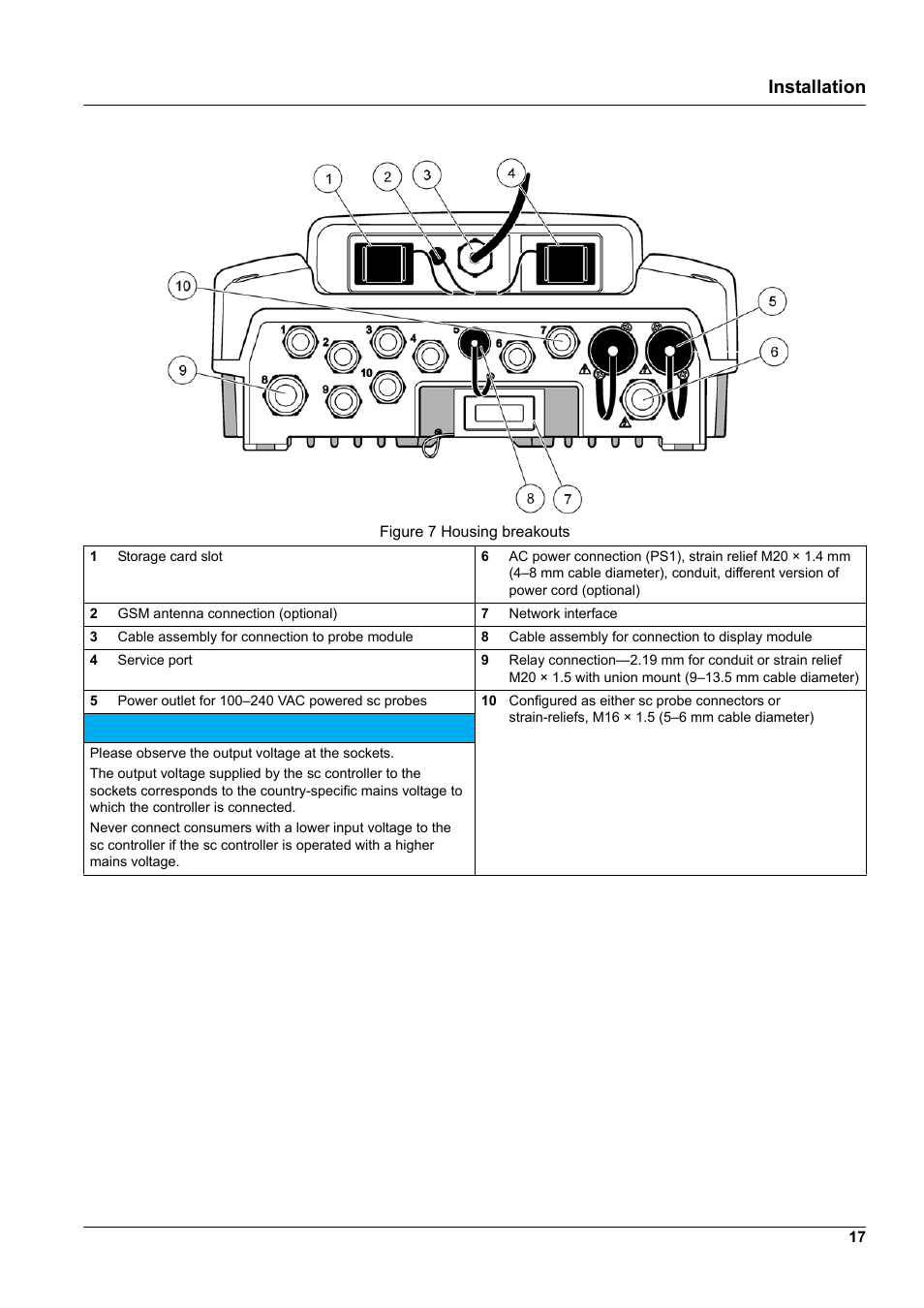 Figure 7, Installation | Hach-Lange SC 1000 User Manual | Page 19 / 152