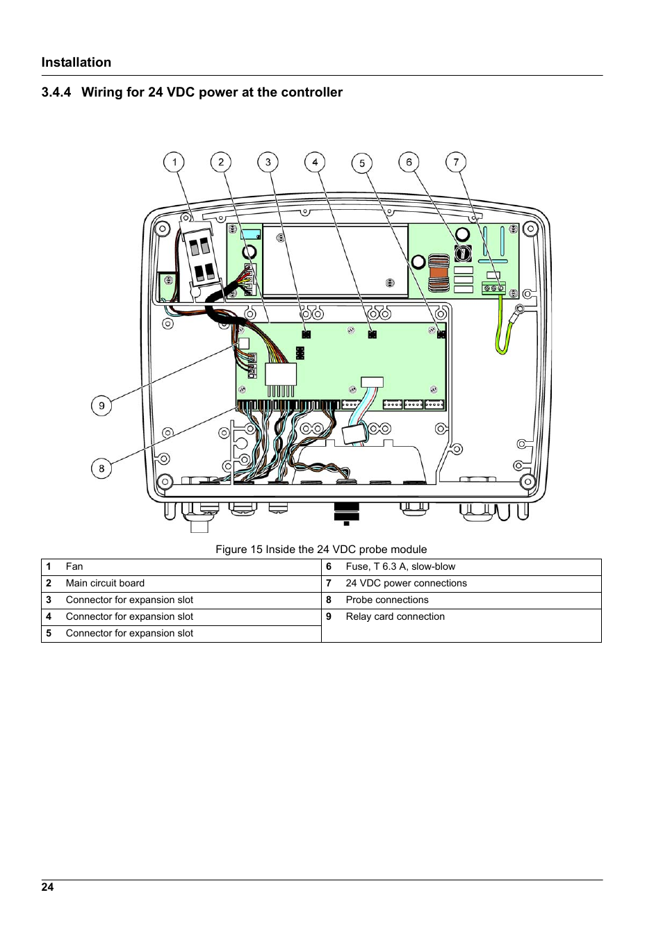 4 wiring for 24 vdc power at the controller | Hach-Lange SC 1000 User Manual | Page 26 / 152